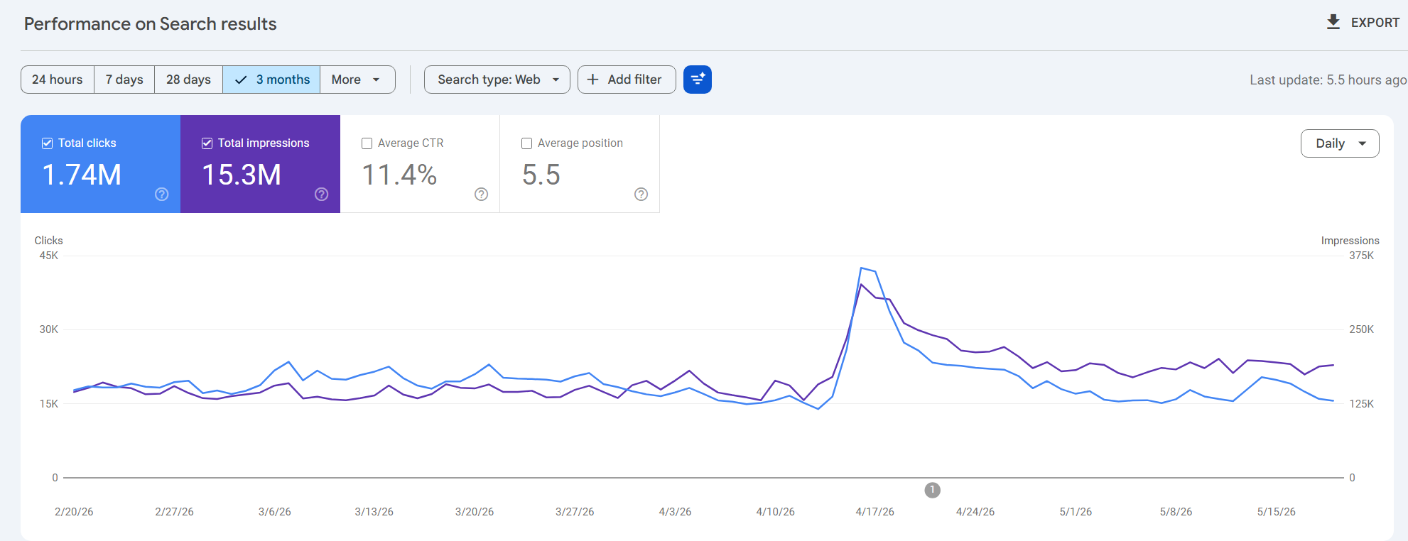 Search Console signals for production site #2 running on L5E